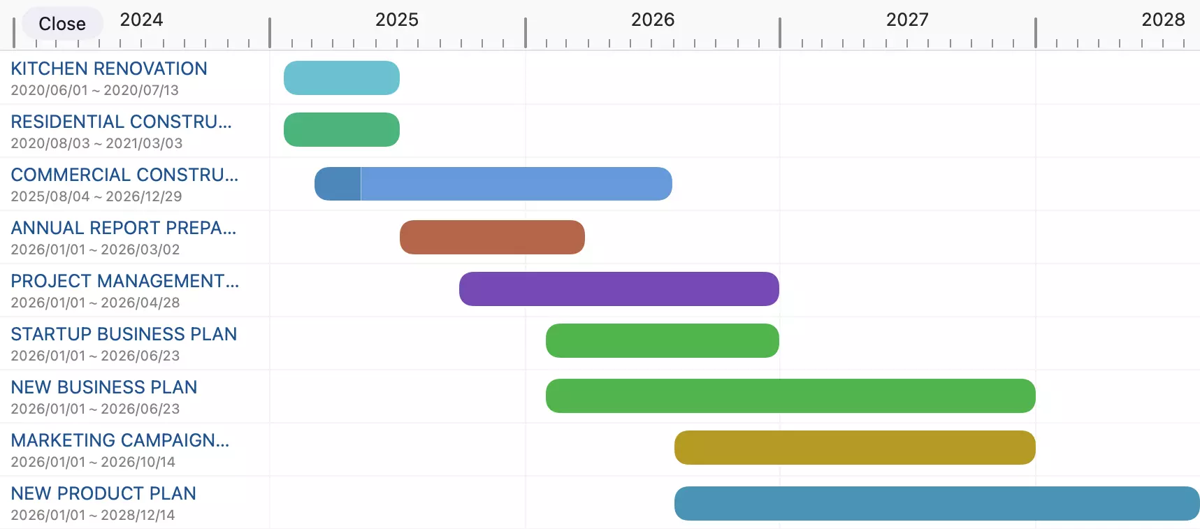 Gantt Dashboard