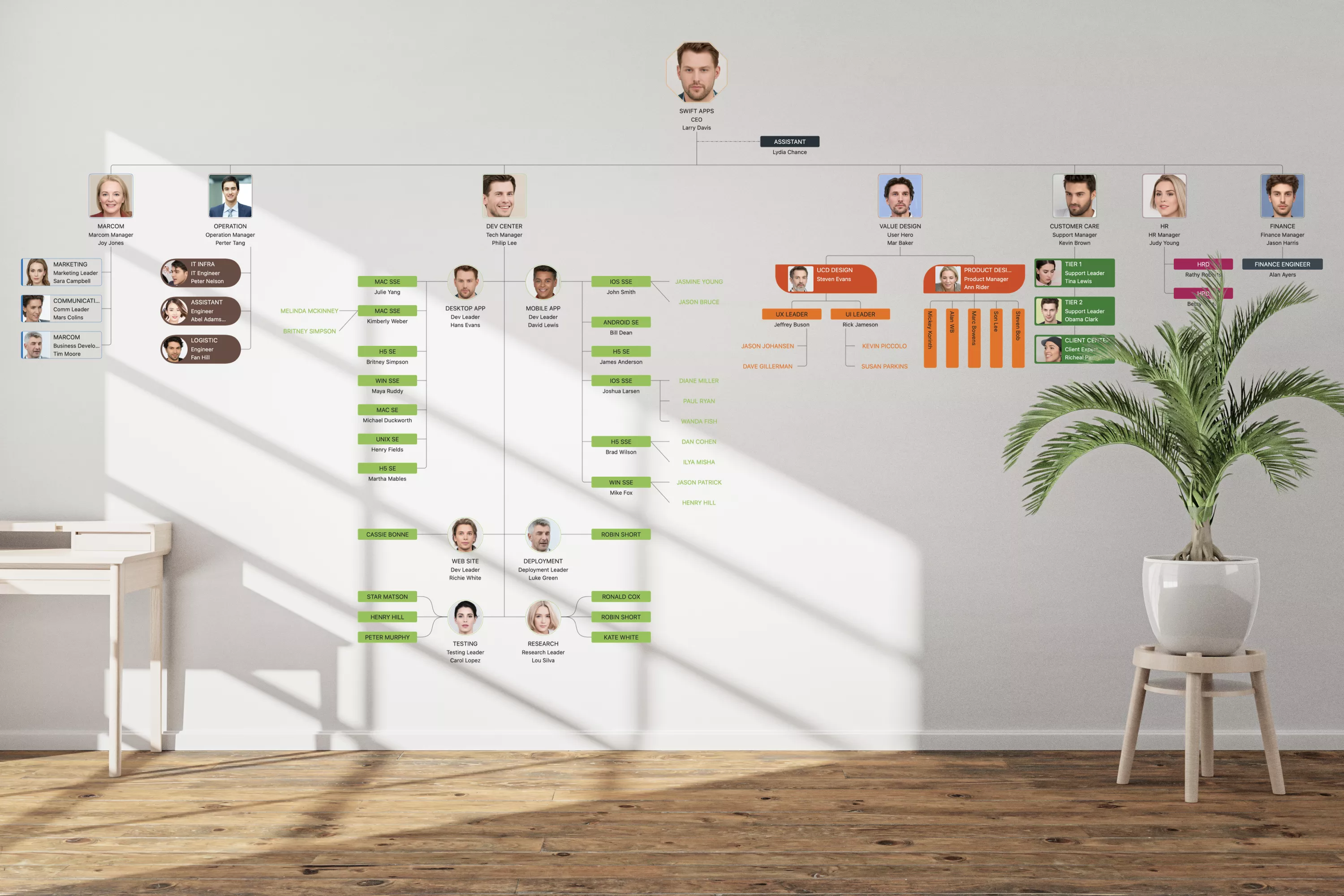 OrgChartX application screenshots